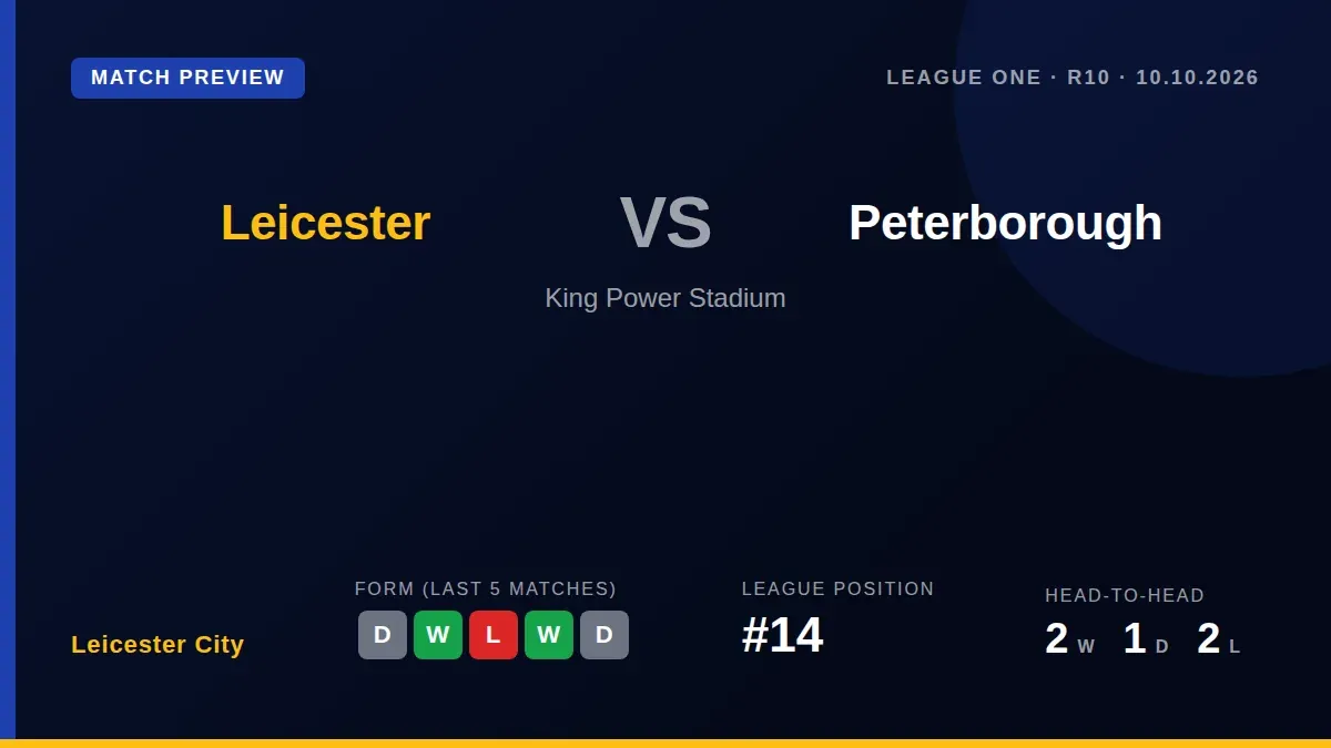 Leicester City host Peterborough United in League One on Saturday, with Josh Feeney a doubt for the visitors and the...
