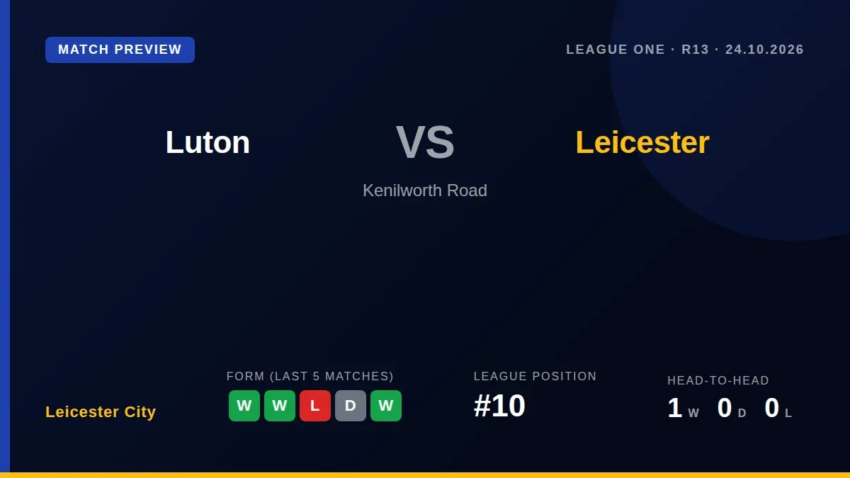 Leicester City can move level on points with the play-off places with a victory at Kenilworth Road on Saturday...
