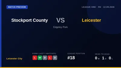 Leicester City visit third-placed Stockport County on Saturday looking to bounce back from a heavy home defeat to Oxford...
