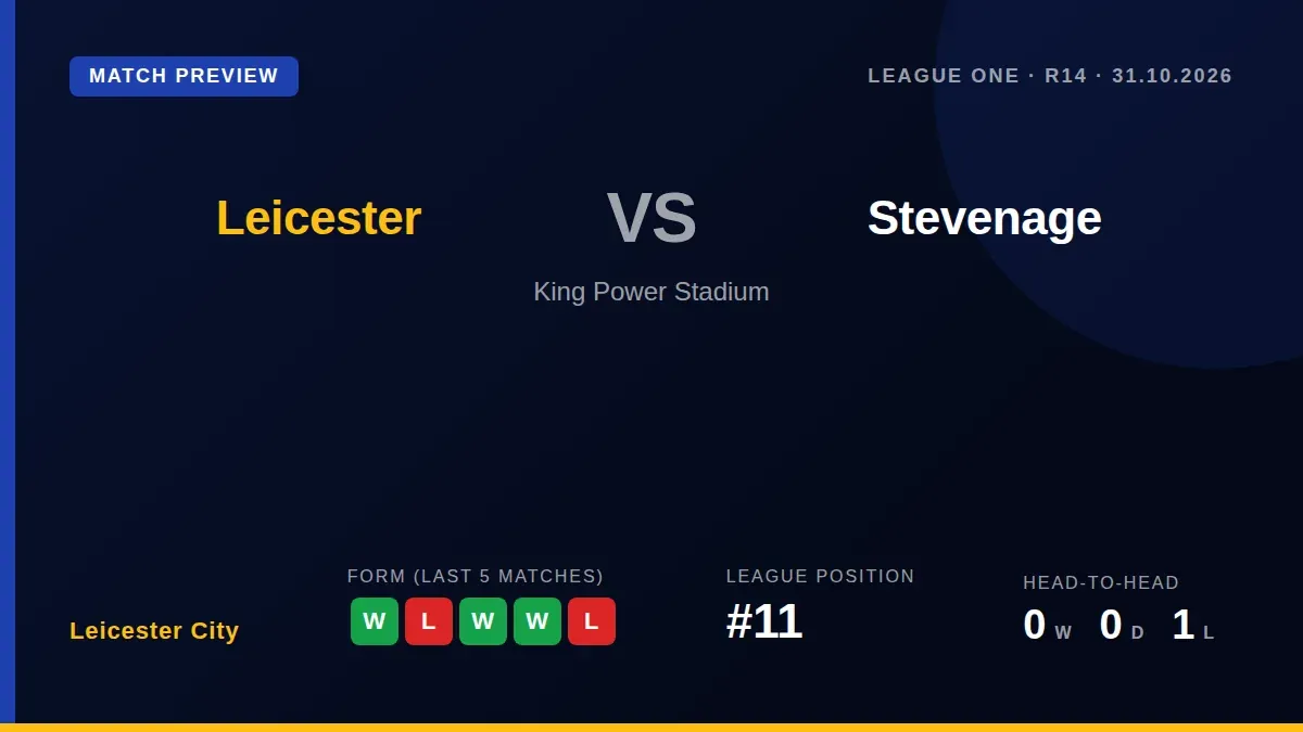Leicester City, 11th in League One, welcome Stevenage to the King Power Stadium on Saturday seeking a win to close the...