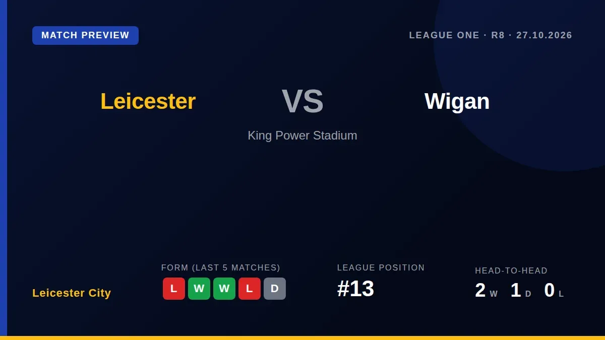 Leicester City, 13th in League One, welcome bottom-placed Wigan Athletic to the King Power Stadium on Tuesday night...