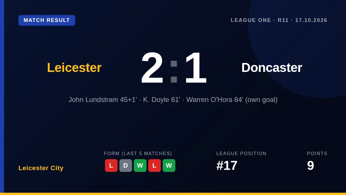 Leicester City moved out of the relegation places with a 2-1 home victory over Doncaster, thanks to goals from John...