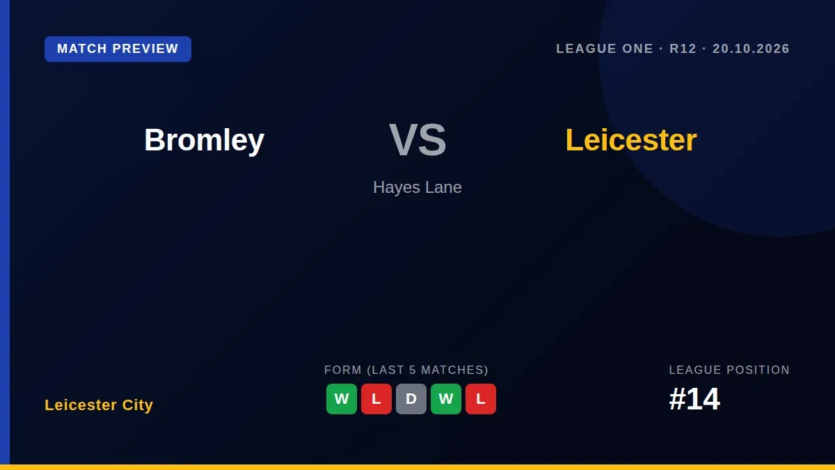 Leicester City travel to face Bromley on Tuesday looking to build on their weekend win and improve their 14th-place...