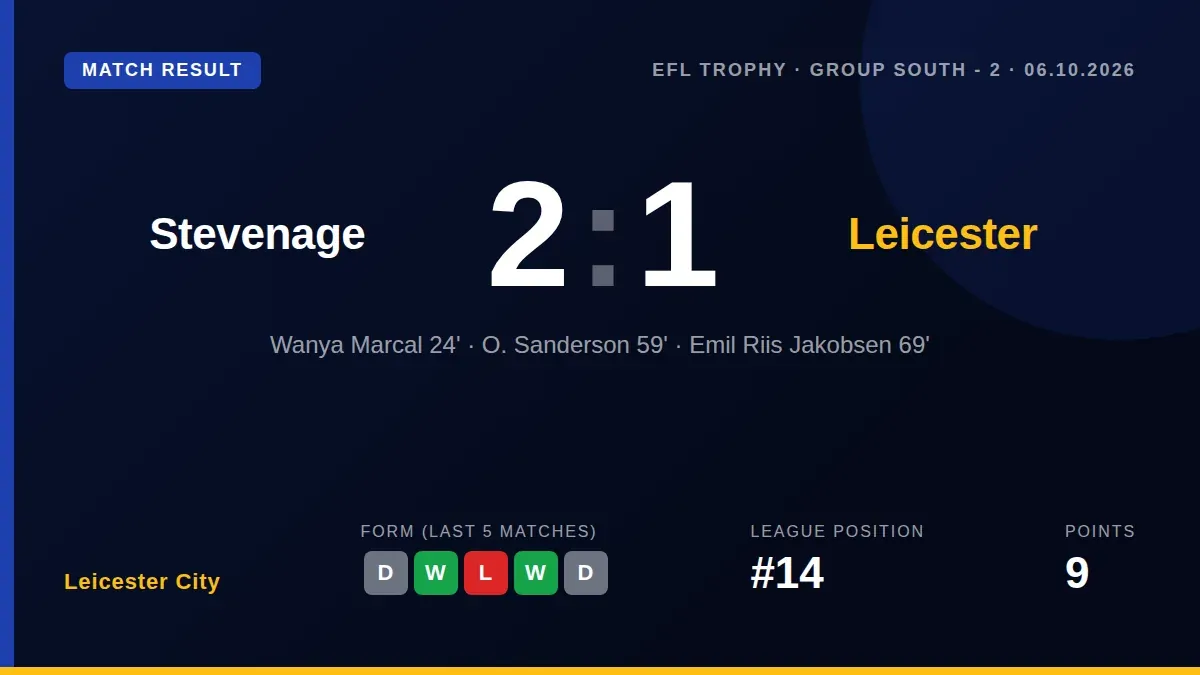 Leicester City suffered a 2-1 defeat away to Stevenage in the EFL Trophy despite controlling the ball at Broadhall Way