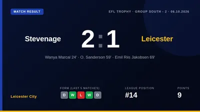 Leicester City suffered a 2-1 defeat away to Stevenage in the EFL Trophy despite controlling the ball at Broadhall Way