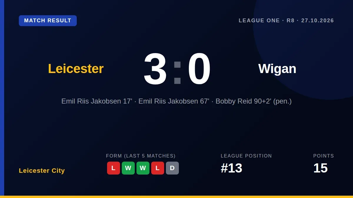 Leicester City have made two changes for tonight's League One match against Wigan Athletic, with Will Smallbone handed...